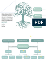 Arbol de Problemas CON OBSERVACIONES