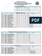 Resultados Preliminares Cas 2023 PDF