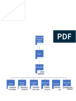 Mapa Conceptual