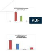 Grafik Poned Nov