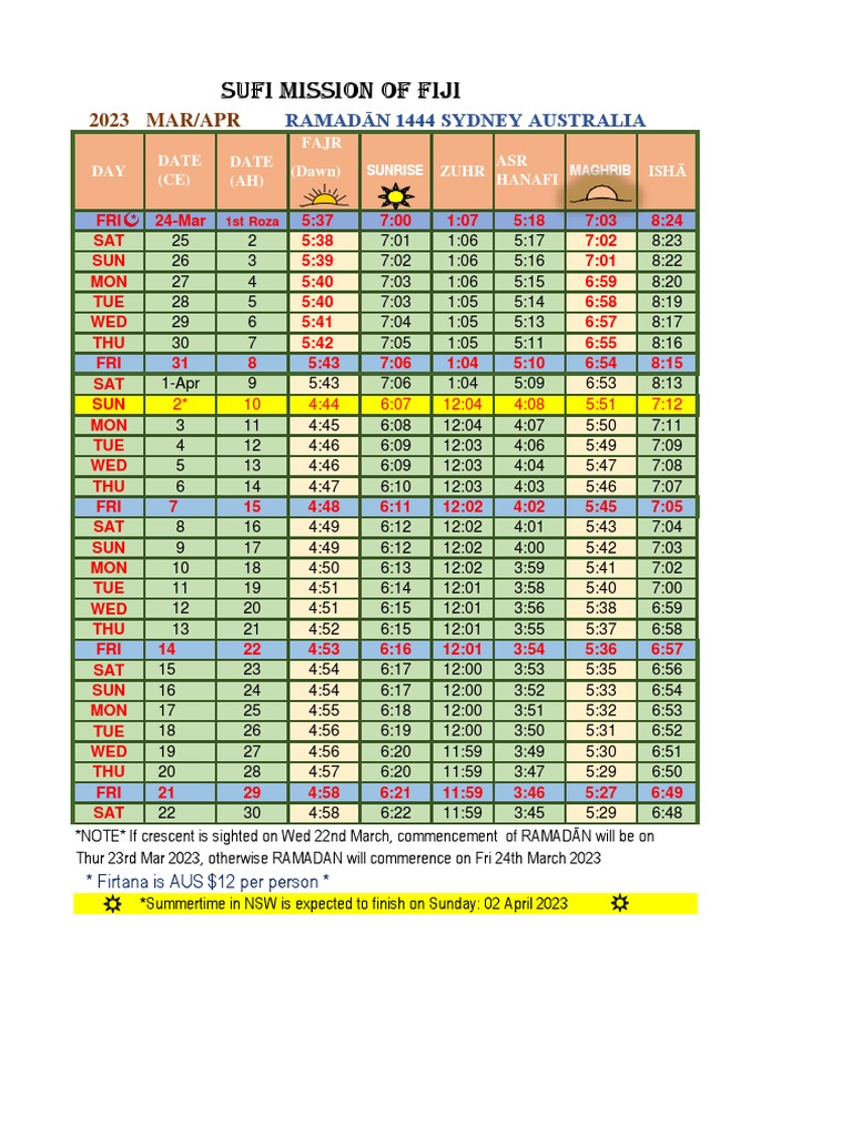 Ramadhan Sydney Australia PDF Islamic Jurisprudence Observances Set