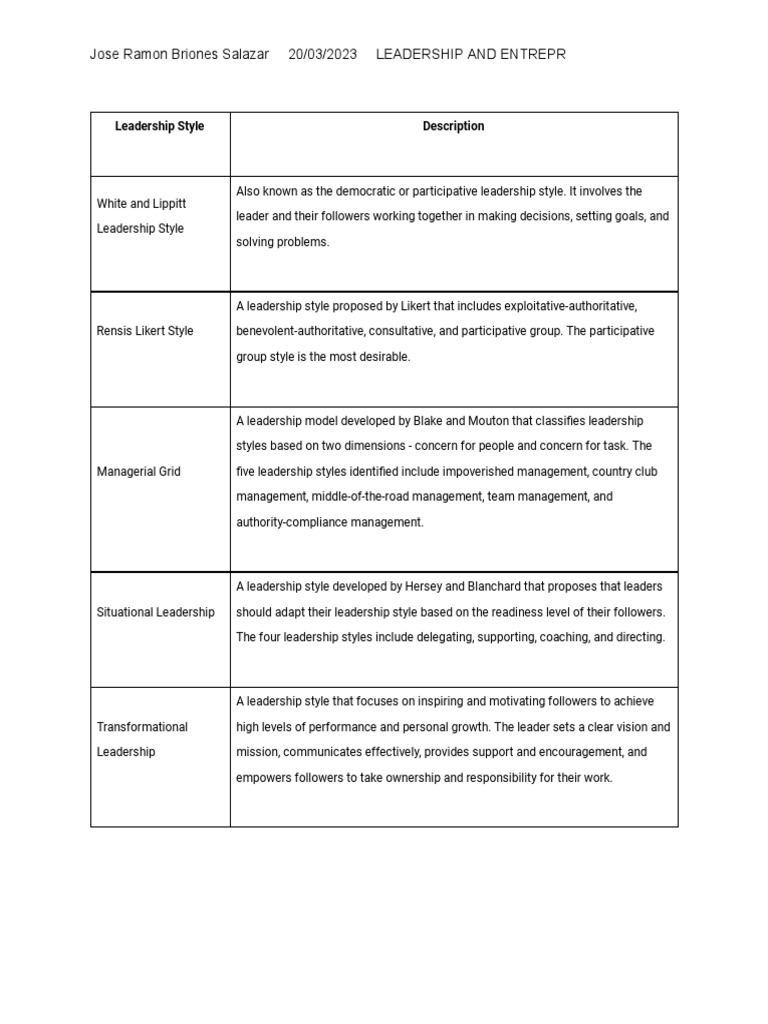 Leadership Style Pdf Pdf