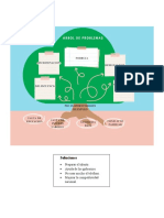 Arbol de Problemas