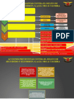 Acciones Operativa y Administrativas