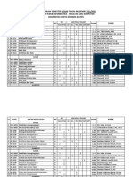 Jadwal TI Pagi