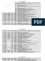 Revenue Records from Assam (1944-1955