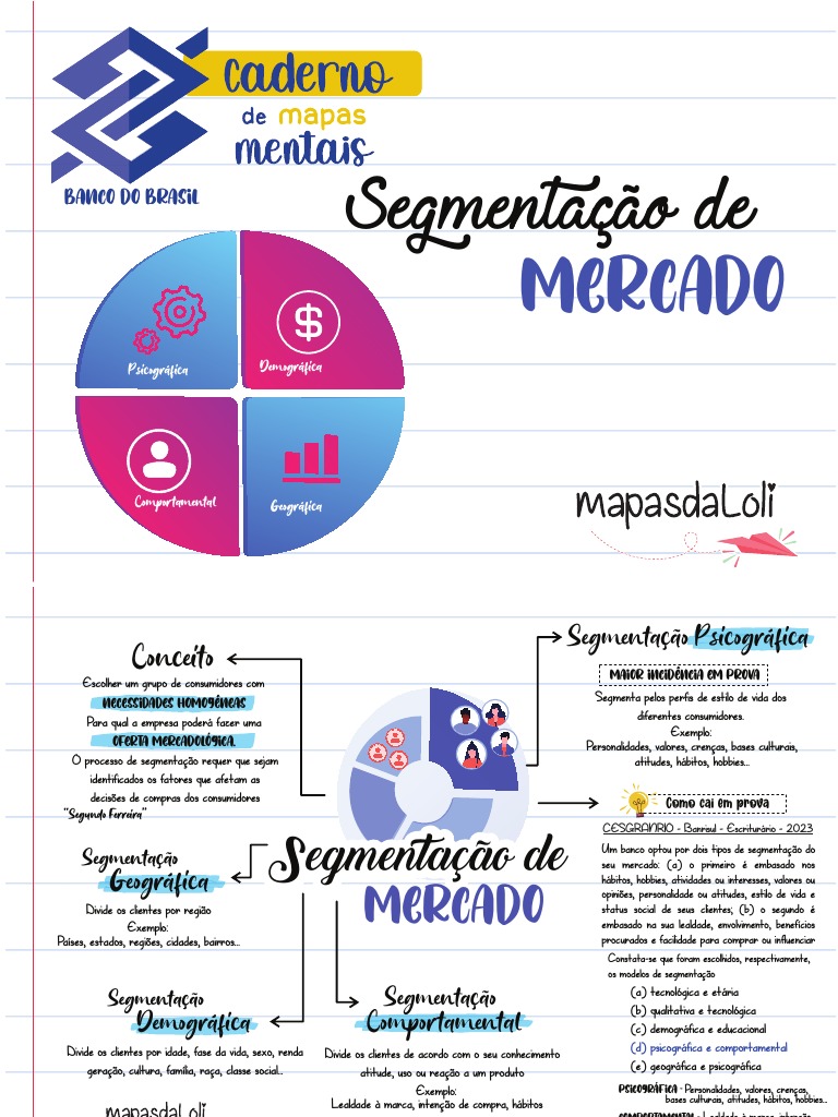 Segmentação de Mercado: Tipos e Exemplos | PDF | Segmentação de mercado ...