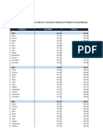 Bolivia - Indice de Volumen, Precio y Valor de Ventas de Productos Refinados Segun Año y Mes 1990 - 2022