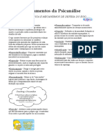 Fundamentos da Psicanálise: Mecanismos de Defesa do Ego