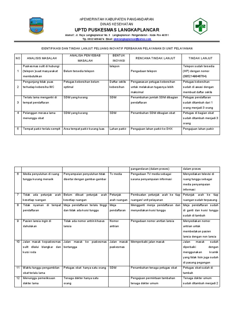 1.1.3.2. Bukti Inovasi Perbaikan Unit Pelayanan | PDF