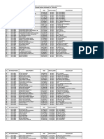 Pengumuman Peserta Yang Dinyatakan Lulus Seleksi Administrasi PPDB SMP Negeri Madani Pekanbaru Tp. 2023/2024