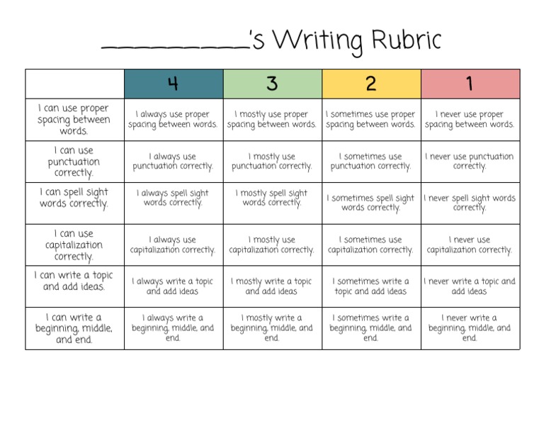 'S Writing Rubric | PDF