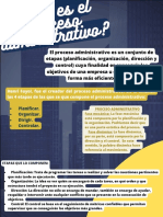 Henri Fayol, Fue El Creador Del Proceso Administrativo. de Él Emanan Las 4 Etapas de Las Que Se Que Compone El Proceso Administrativo