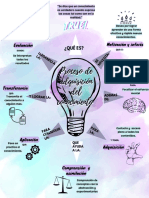 Proceso de Adquisición Del Conocimiento