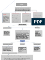 Mapa Conceptual Economia