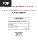Construction Material Testing Equipment List | PDF | Concrete | Chemistry