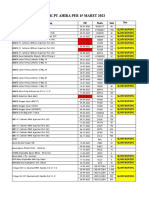 Stok Ahira Per 15 Maret 2023