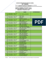 Jadwal Pemberi Sodaqoh Ta'jil