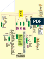 Mapa Conceptual