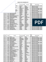 Rekap Data Penerima Pip