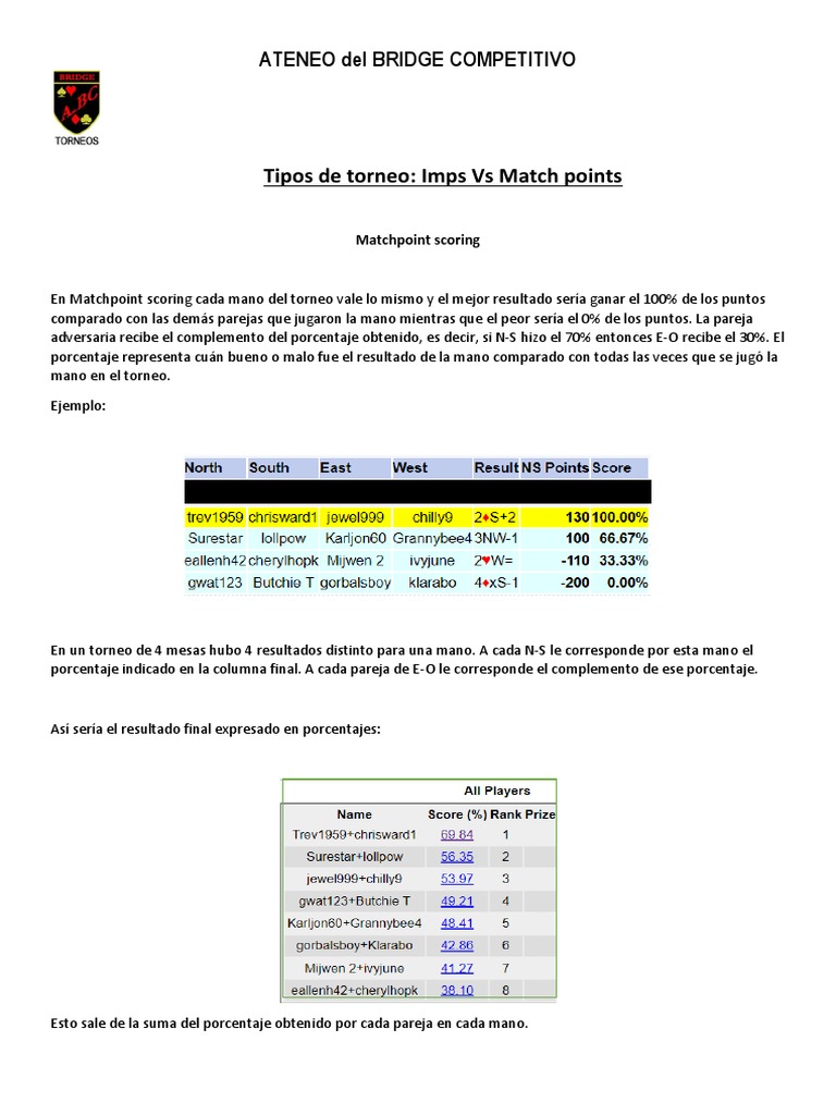 Tipos de Torneos en Bridge: IMPS y Matchpoints | PDF