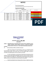 Zonal Values for Makati Barangay Bangkal