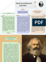 La Dialéctica Histórica de Karl Marx
