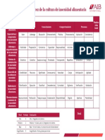 AIB International Food Safety Maturity Assessment-SP