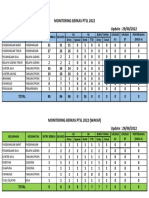 Rekap Berkas PTSL 2022 PDF