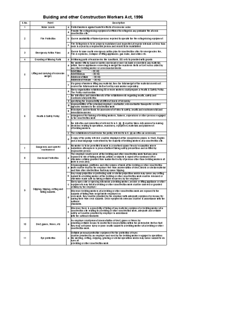 BOCW Firepro | PDF | Personal Protective Equipment | Electrical Wiring