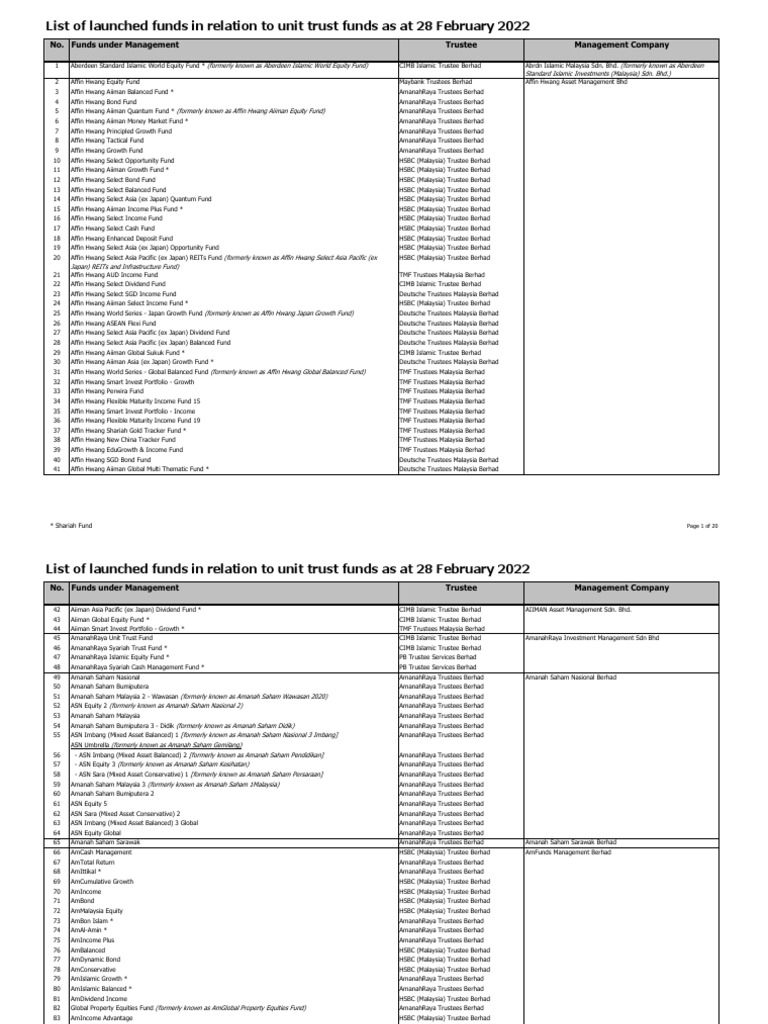 List of Unit Trust Funds in Malaysia | PDF | Stock Fund | Investing