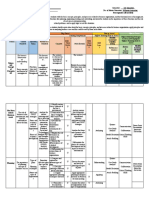 Organization and Management