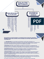 Life Cycle of A Product