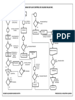 Diagrama de Flujo Control de Calidad