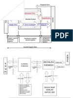 Hospital supply chain diagram for RS YPK Mandiri