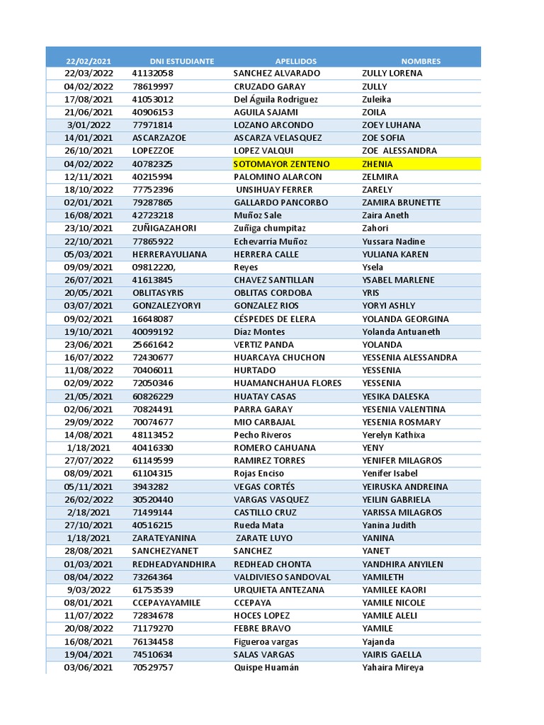 Student DNI List and Names | PDF
