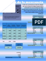 Infografía Valor de La Mercancía