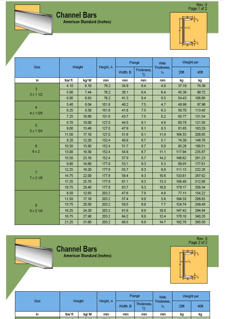 Channelbar Standards PDF | PDF