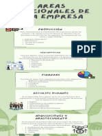Infografia Areas Funcionales de La Empresa.