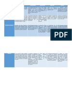 Correlación Del Proceso Administrativo Con Las Áreas Funcionales de La Empresa