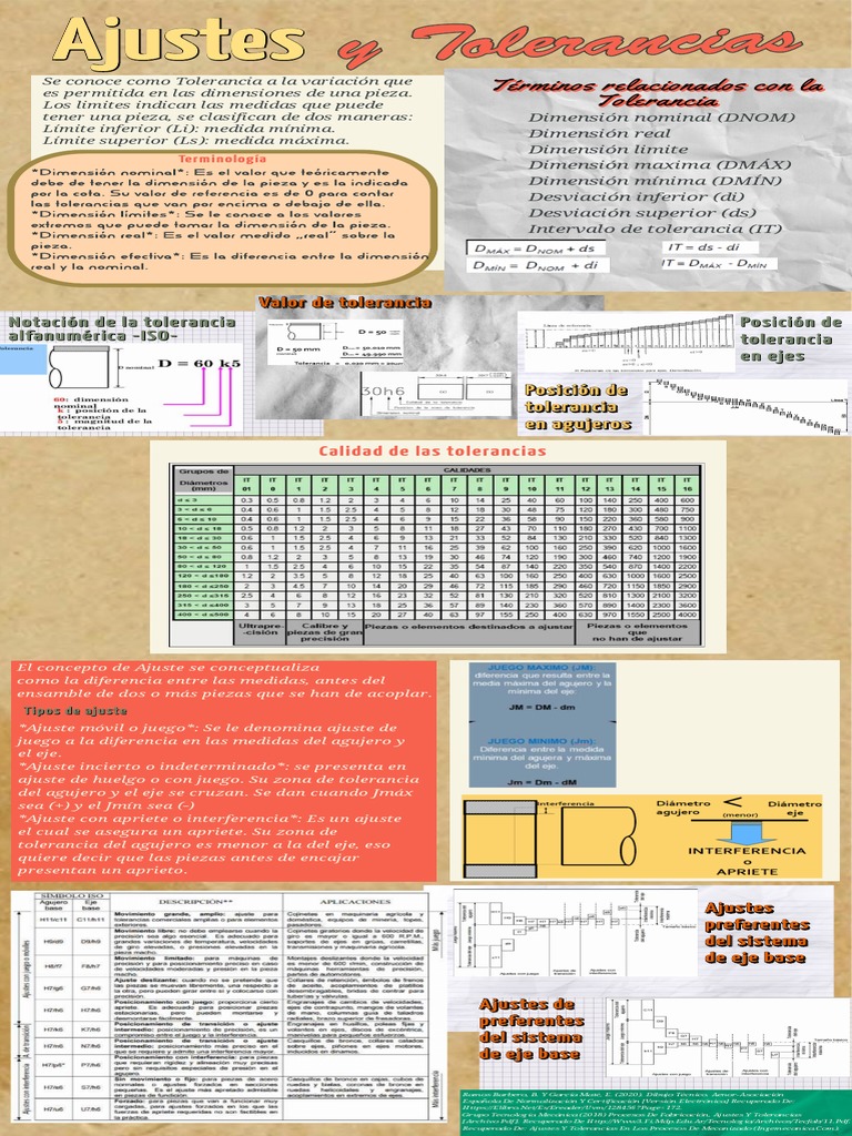 Tipos de Ajustes y Tolerancias | PDF | Tolerancia de ingeniería ...