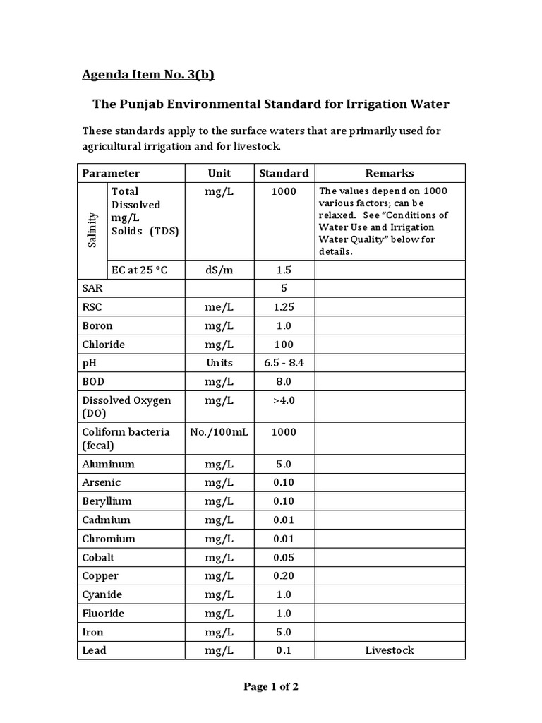 Environmental Quality Standards For Irrigation Water PDF Magnesium Soil