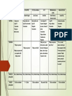 PRUEBAS PROYECTIVAS (Cuadro Comparativo) PDF