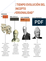 Post Instagram Línea de Tiempo Gráfico Naranja 2