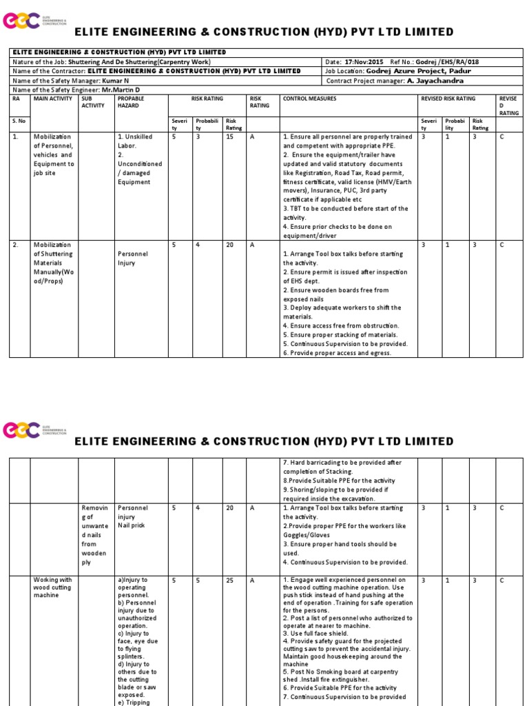 Carpentry Risk Assessment Template | PDF | Personal Protective ...