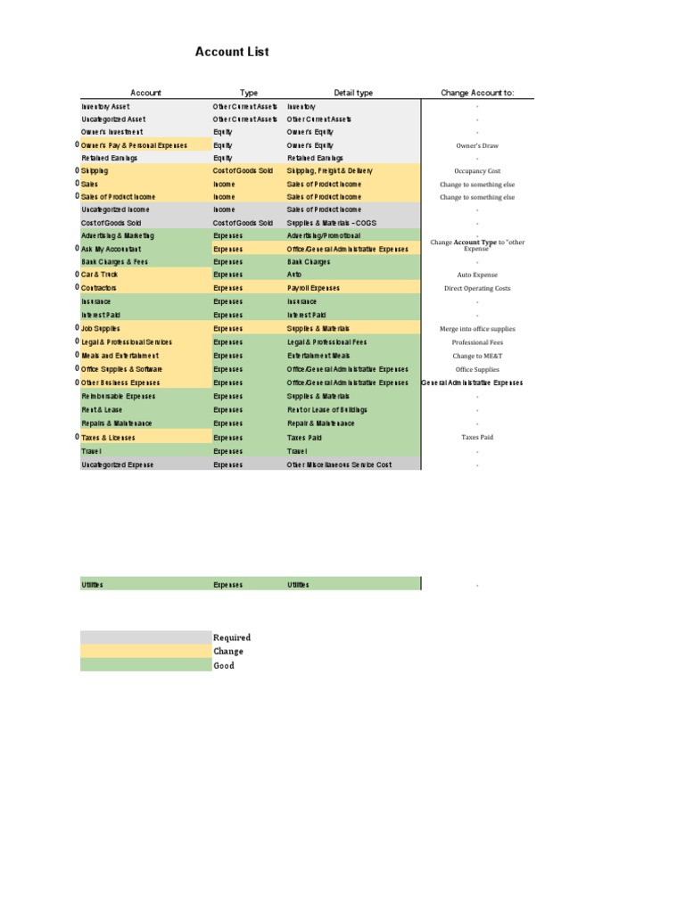 QBO Generated Account List Restaurants | PDF | Expense | Cost Of Goods Sold
