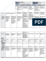 DLL - All Subjects 2 - Q2 - W1 - D4