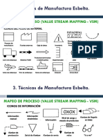 Simbologia y Pasos VSM