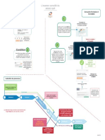 Examens Surveillés Du MOOC GDP 3