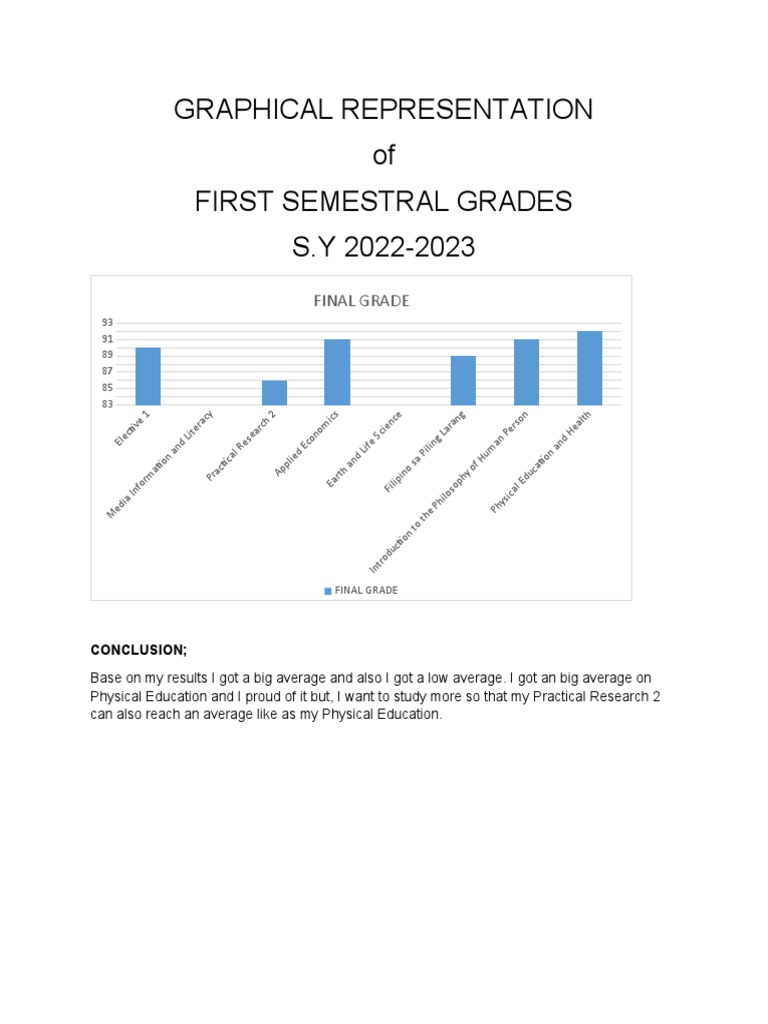 Graphical Representation | PDF